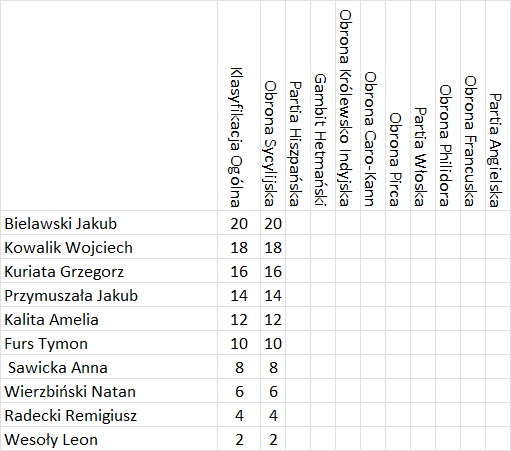 baner turniejowy:banner.jpg